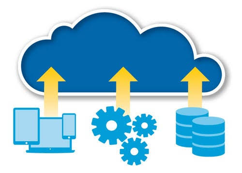 How to Transfer Data from Cloud to Cloud Without Downloading Locally